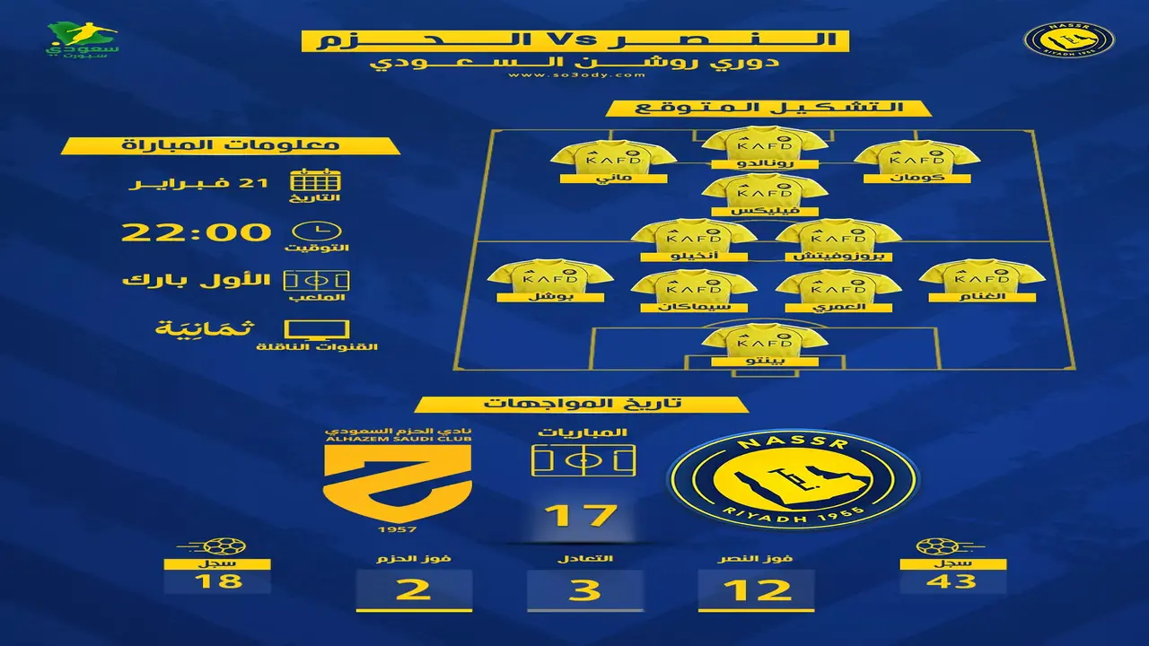 ظهور رونالدو.. موعد مباراة النصر والحزم والقنوات الناقلة في مواجهة مرتقبة اليوم